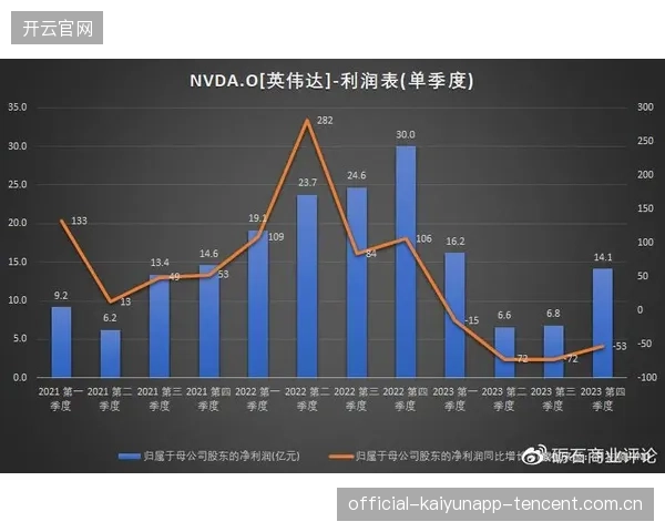 足球俱乐部市值暴涨，商业化成功样本浮现