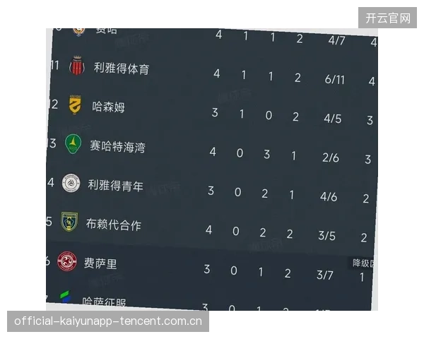 连续进球对球队排名直接影响